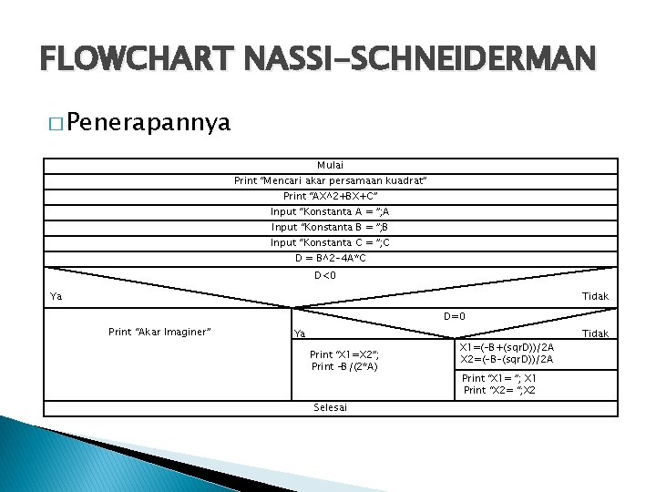 FLOWCHART NASSI-SCHNEIDERMAN � Penerapannya Mulai Print “Mencari akar persamaan kuadrat” Print “AX^2+BX+C” Input “Konstanta