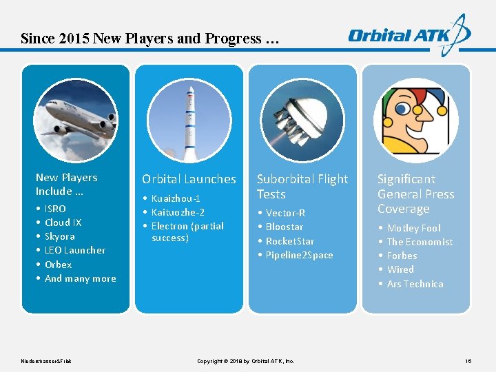 Since 2015 New Players and Progress … New Players Include … • • • Since 2015 New Players and Progress … New Players Include … • • •