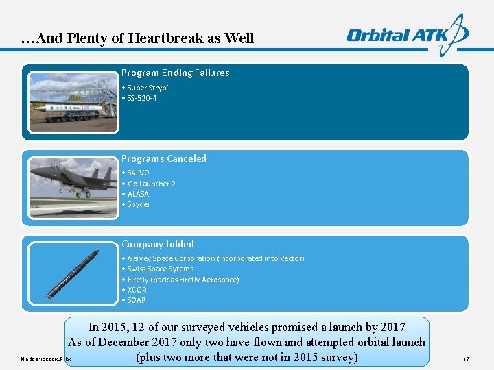 …And Plenty of Heartbreak as Well Program Ending Failures • Super Strypi • SS-520 …And Plenty of Heartbreak as Well Program Ending Failures • Super Strypi • SS-520