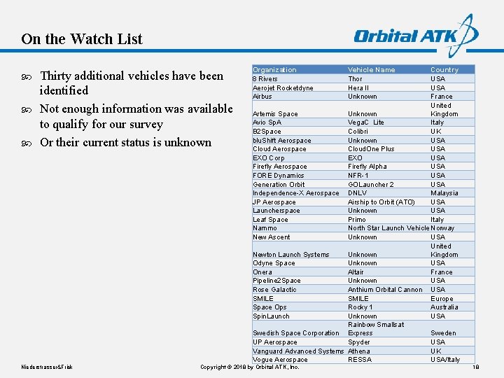 On the Watch List Thirty additional vehicles have been identified Not enough information was On the Watch List Thirty additional vehicles have been identified Not enough information was