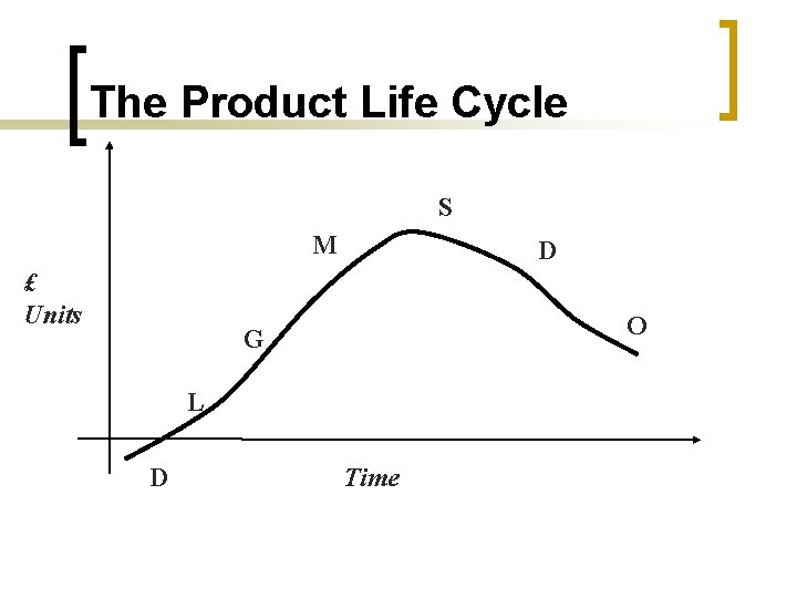 The Product Life Cycle S M £ Units D O G L D Time