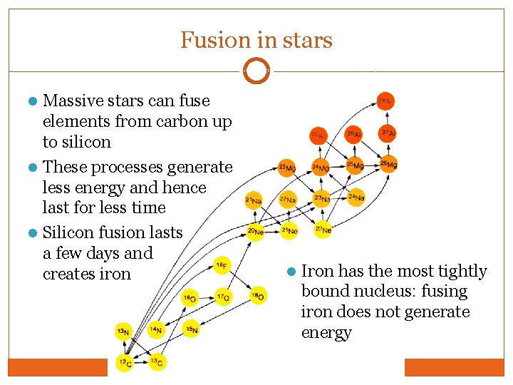 Fusion in stars Massive stars can fuse elements from carbon up to silicon These