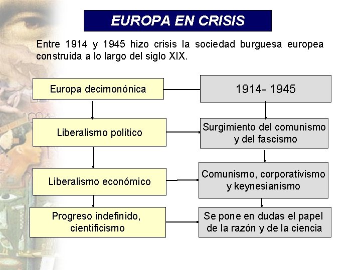 EUROPA EN CRISIS Entre 1914 y 1945 hizo crisis la sociedad burguesa europea construida