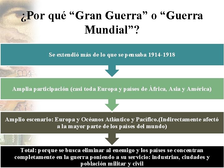 ¿Por qué “Gran Guerra” o “Guerra Mundial”? Se extendió más de lo que se