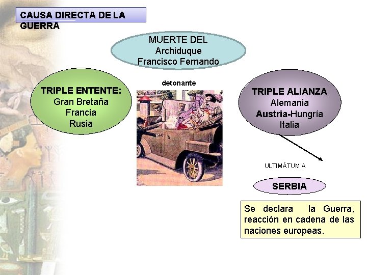 CAUSA DIRECTA DE LA GUERRA MUERTE DEL Archiduque Francisco Fernando TRIPLE ENTENTE: Gran Bretaña