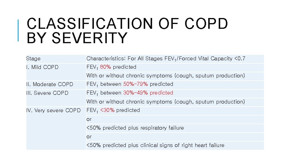 CLASSIFICATION OF COPD BY SEVERITY Stage Characteristics: For All Stages FEV 1/Forced Vital Capacity CLASSIFICATION OF COPD BY SEVERITY Stage Characteristics: For All Stages FEV 1/Forced Vital Capacity