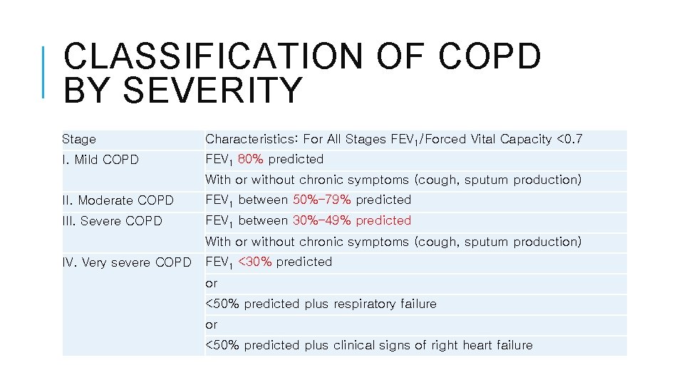 CLASSIFICATION OF COPD BY SEVERITY Stage Characteristics: For All Stages FEV 1/Forced Vital Capacity