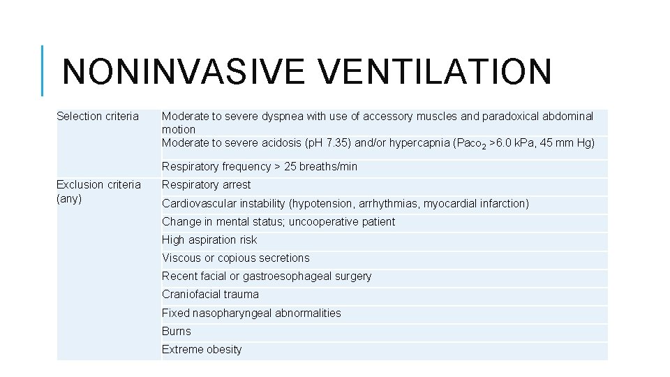 NONINVASIVE VENTILATION Selection criteria Moderate to severe dyspnea with use of accessory muscles and