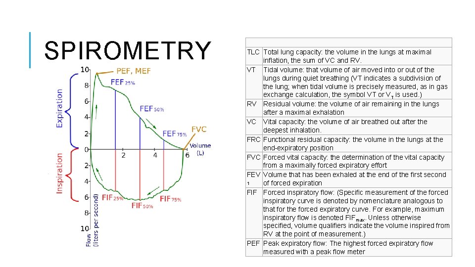 SPIROMETRY TLC Total lung capacity: the volume in the lungs at maximal inflation, the