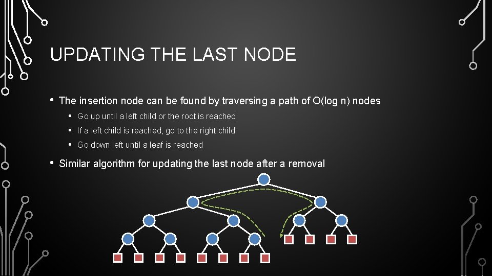UPDATING THE LAST NODE • The insertion node can be found by traversing a