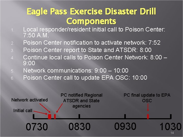 1. 2. 3. 4. 5. 6. Eagle Pass Exercise Disaster Drill Components Local responder/resident