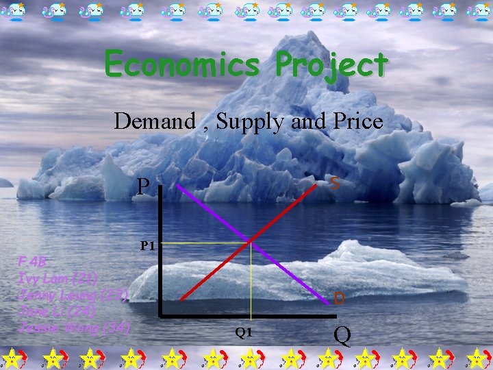 Economics Project Demand , Supply and Price P F. 4 B Ivy Lam (21)