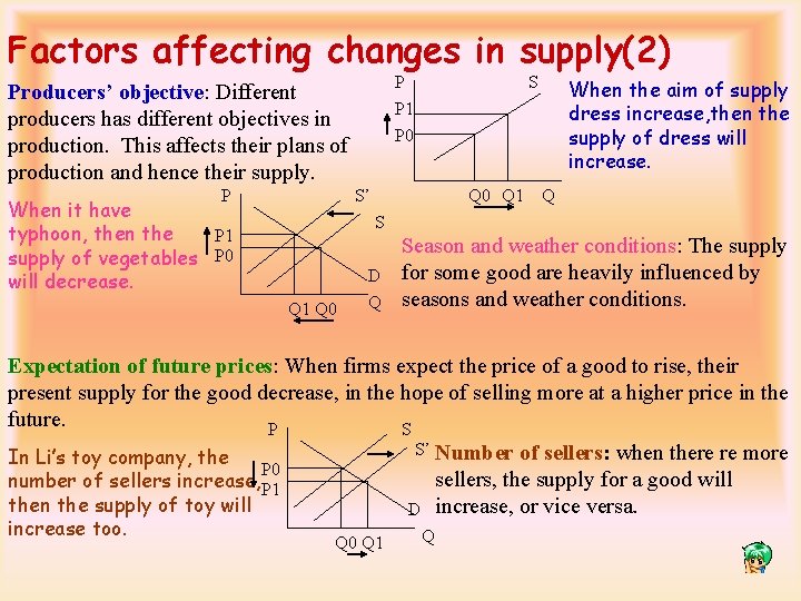 Factors affecting changes in supply(2) P P 1 P 0 Producers’ objective: Different producers