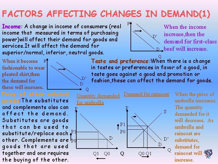 FACTORS AFFECTING CHANGES IN DEMAND(1) Income: A change in income of consumers (real income