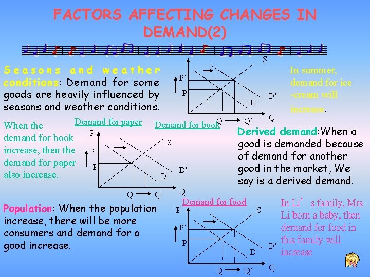 FACTORS AFFECTING CHANGES IN DEMAND(2) P S Seasons and weather conditions: Demand for some