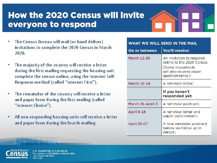 • The Census Bureau will mail (or hand deliver) invitations to complete the • The Census Bureau will mail (or hand deliver) invitations to complete the