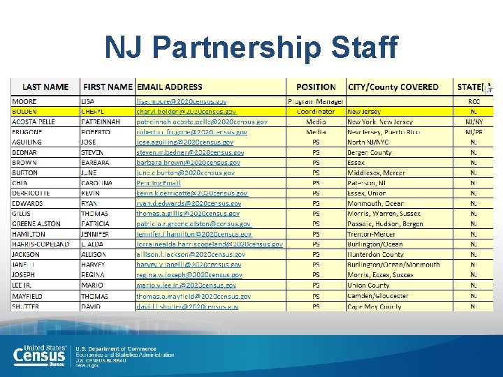 NJ Partnership Staff NJ Partnership Staff