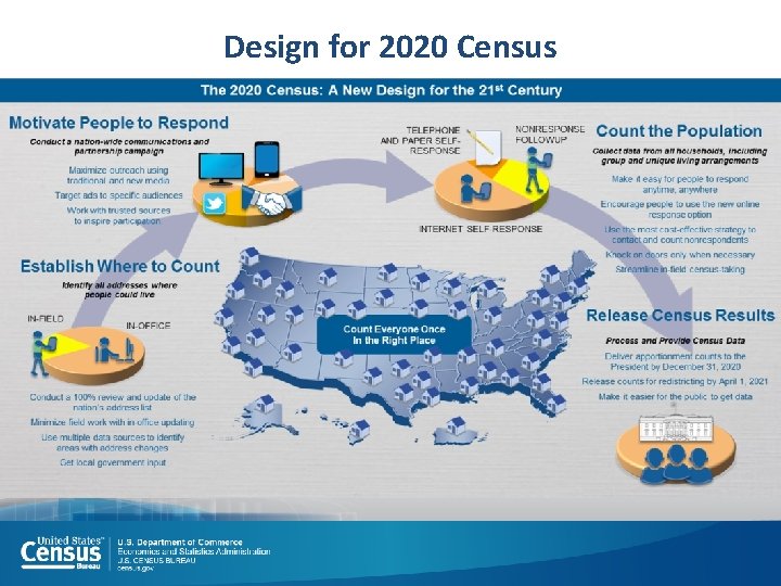 Design for 2020 Census Design for 2020 Census