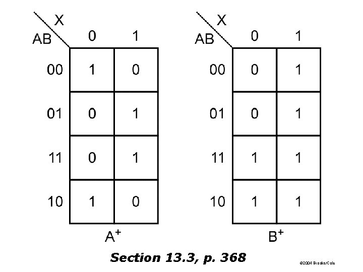 Section 13. 3, p. 368 © 2004 Brooks/Cole Section 13. 3, p. 368 © 2004 Brooks/Cole