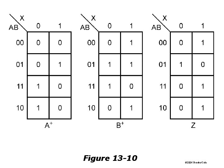 Figure 13 -10 © 2004 Brooks/Cole Figure 13 -10 © 2004 Brooks/Cole