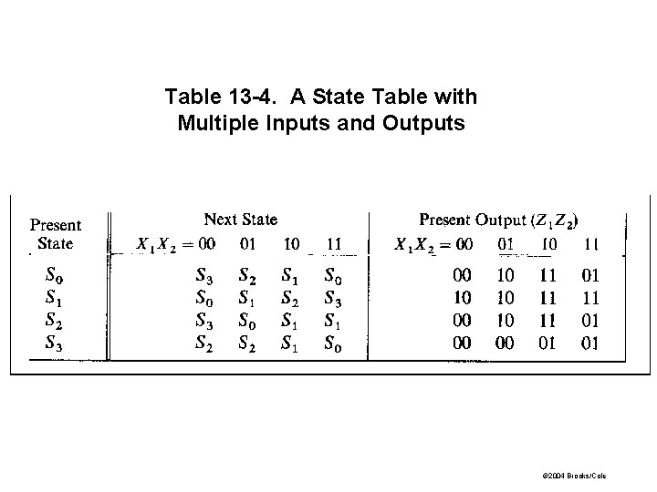 Table 13 -4. A State Table with Multiple Inputs and Outputs © 2004 Brooks/Cole Table 13 -4. A State Table with Multiple Inputs and Outputs © 2004 Brooks/Cole