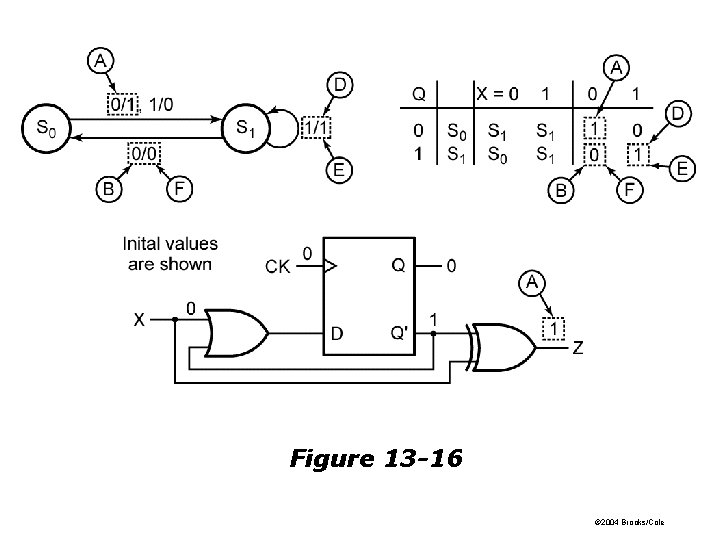 Figure 13 -16 © 2004 Brooks/Cole Figure 13 -16 © 2004 Brooks/Cole