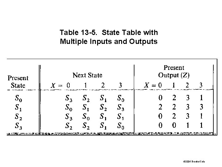 Table 13 -5. State Table with Multiple Inputs and Outputs © 2004 Brooks/Cole Table 13 -5. State Table with Multiple Inputs and Outputs © 2004 Brooks/Cole
