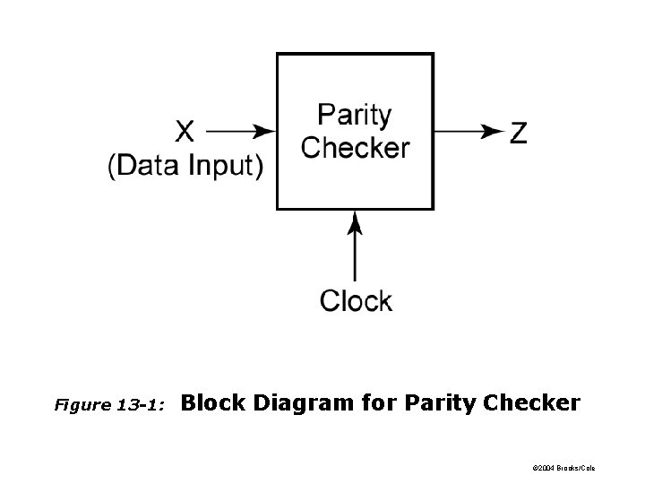 Figure 13 -1: Block Diagram for Parity Checker © 2004 Brooks/Cole Figure 13 -1: Block Diagram for Parity Checker © 2004 Brooks/Cole