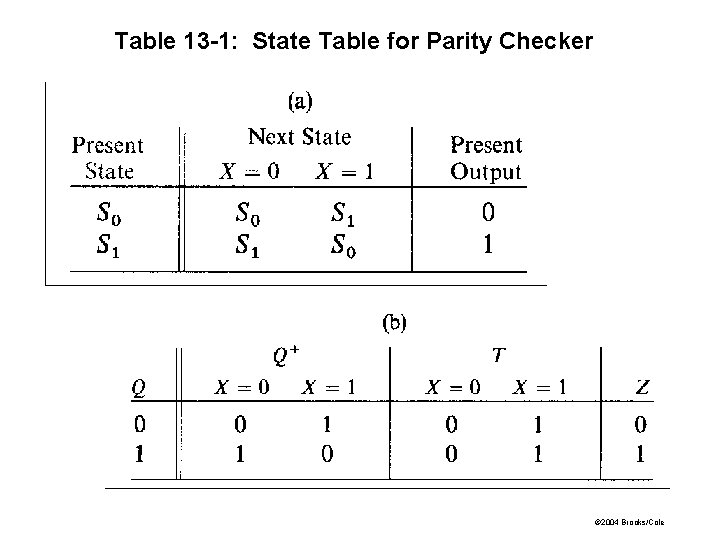 Table 13 -1: State Table for Parity Checker © 2004 Brooks/Cole Table 13 -1: State Table for Parity Checker © 2004 Brooks/Cole