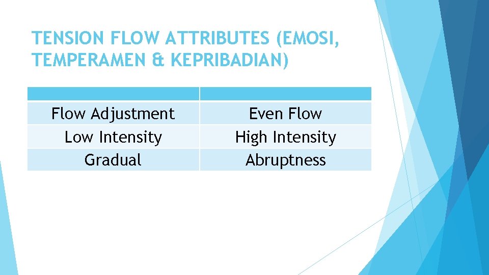 TENSION FLOW ATTRIBUTES (EMOSI, TEMPERAMEN & KEPRIBADIAN) Flow Adjustment Low Intensity Gradual Even Flow TENSION FLOW ATTRIBUTES (EMOSI, TEMPERAMEN & KEPRIBADIAN) Flow Adjustment Low Intensity Gradual Even Flow