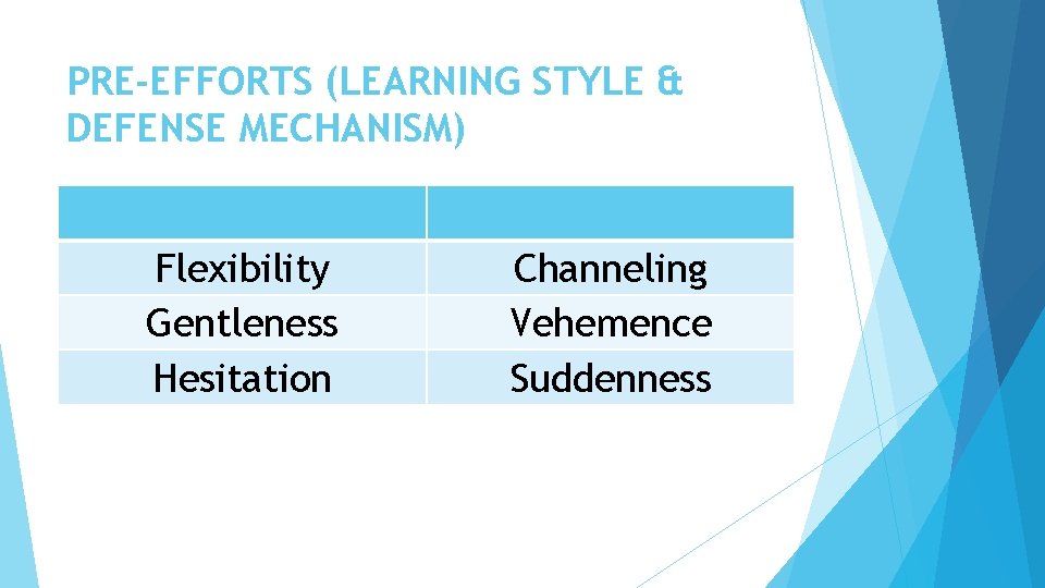 PRE-EFFORTS (LEARNING STYLE & DEFENSE MECHANISM) Flexibility Gentleness Hesitation Channeling Vehemence Suddenness PRE-EFFORTS (LEARNING STYLE & DEFENSE MECHANISM) Flexibility Gentleness Hesitation Channeling Vehemence Suddenness