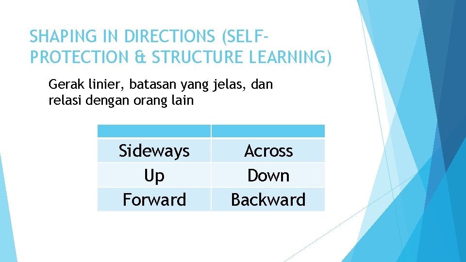 SHAPING IN DIRECTIONS (SELFPROTECTION & STRUCTURE LEARNING) Gerak linier, batasan yang jelas, dan relasi SHAPING IN DIRECTIONS (SELFPROTECTION & STRUCTURE LEARNING) Gerak linier, batasan yang jelas, dan relasi
