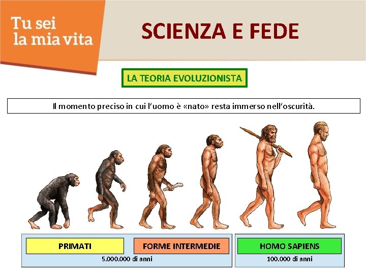 SCIENZA E FEDE LA TEORIA EVOLUZIONISTA Il momento preciso in cui l’uomo è «nato»