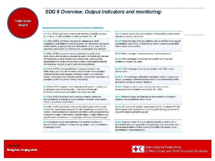 SDG 6 Overview, Output Indicators and monitoring: Federation Health WASH Wat. San/EH www. ifrc.