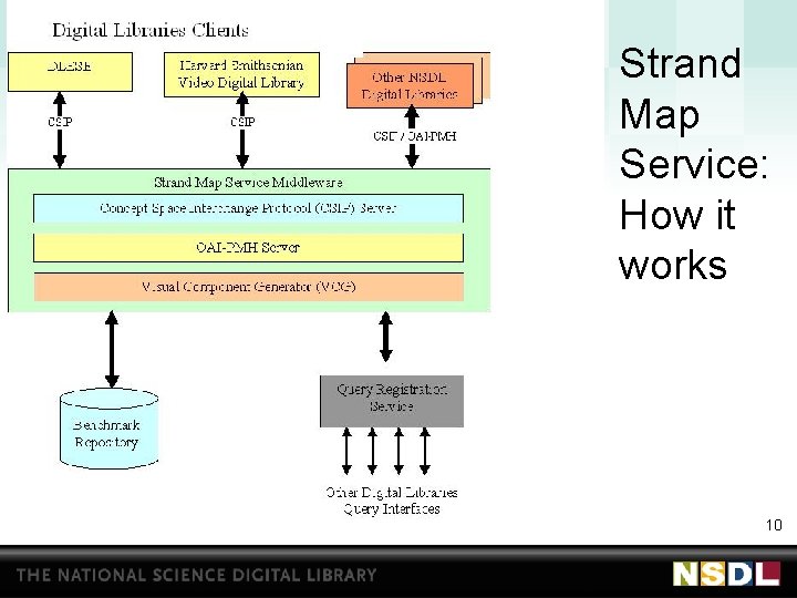 Strand Map Service: How it works 10 