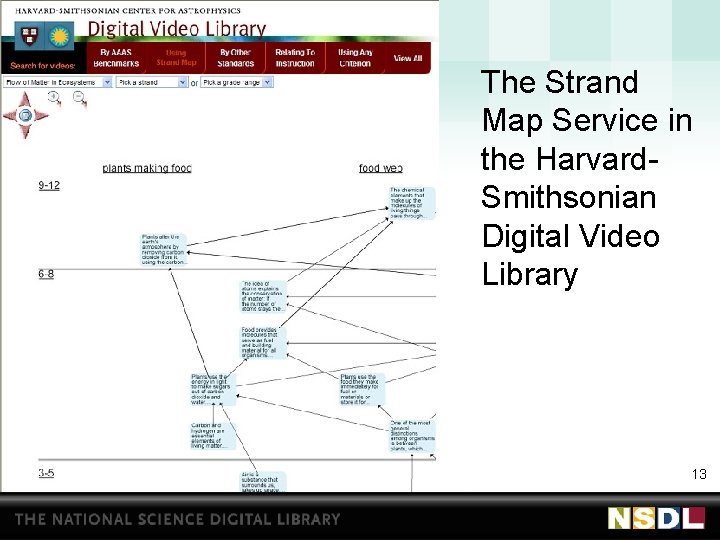 The Strand Map Service in the Harvard. Smithsonian Digital Video Library 13 