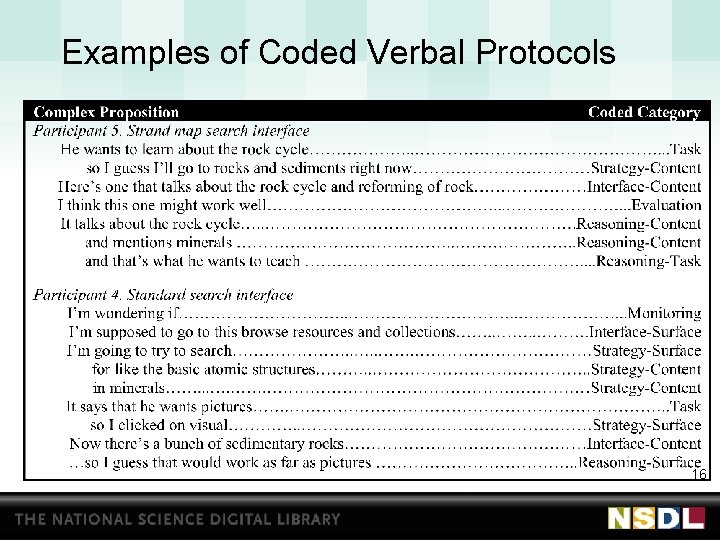 Examples of Coded Verbal Protocols 16 