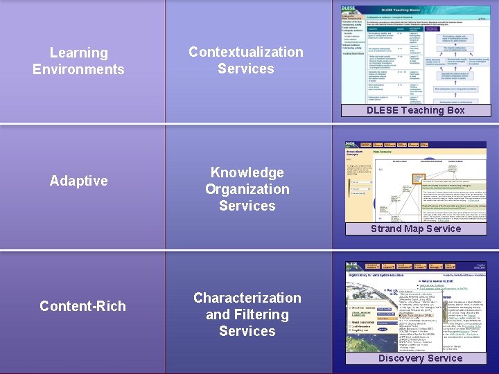 Learning Environments Contextualization Services DLESE Teaching Box Adaptive Knowledge Organization Services Strand Map Service