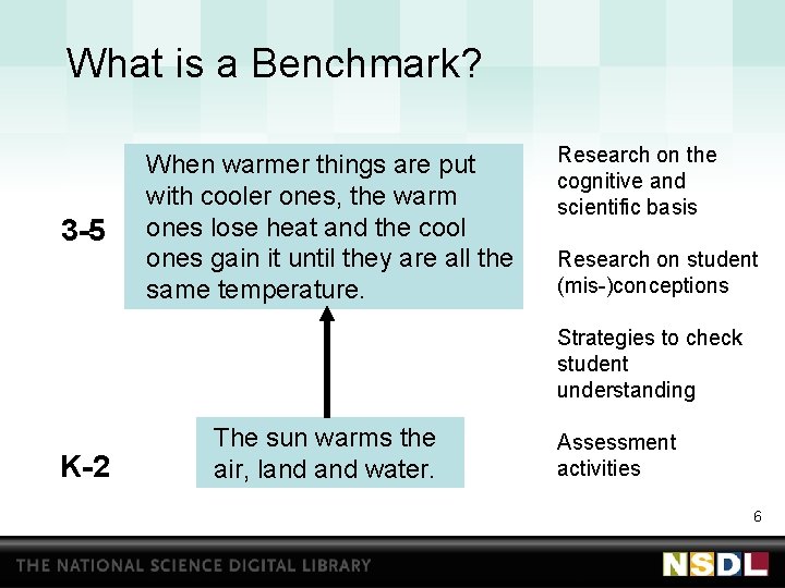 What is a Benchmark? 3 -5 When warmer things are put with cooler ones,
