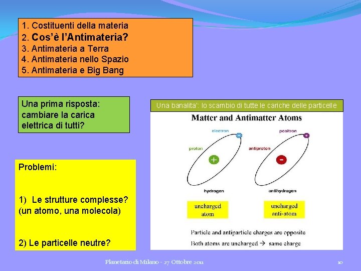 1. Costituenti della materia 2. Cos’è l’Antimateria? 3. Antimateria a Terra 4. Antimateria nello 1. Costituenti della materia 2. Cos’è l’Antimateria? 3. Antimateria a Terra 4. Antimateria nello