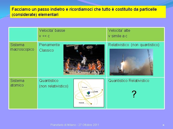 Facciamo un passo indietro e ricordiamoci che tutto è costituito da particelle (considerate) elementari Facciamo un passo indietro e ricordiamoci che tutto è costituito da particelle (considerate) elementari
