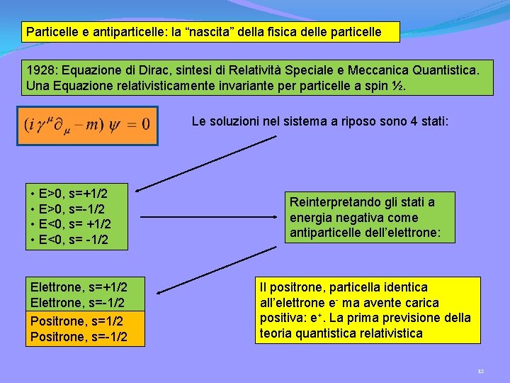 Particelle e antiparticelle: la “nascita” della fisica delle particelle 1928: Equazione di Dirac, sintesi Particelle e antiparticelle: la “nascita” della fisica delle particelle 1928: Equazione di Dirac, sintesi