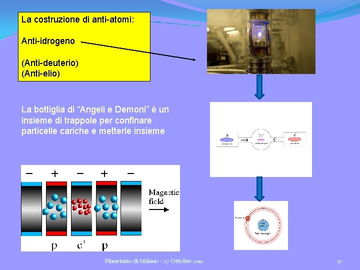 La costruzione di anti-atomi: Anti-idrogeno (Anti-deuterio) (Anti-elio) La bottiglia di “Angeli e Demoni” è La costruzione di anti-atomi: Anti-idrogeno (Anti-deuterio) (Anti-elio) La bottiglia di “Angeli e Demoni” è