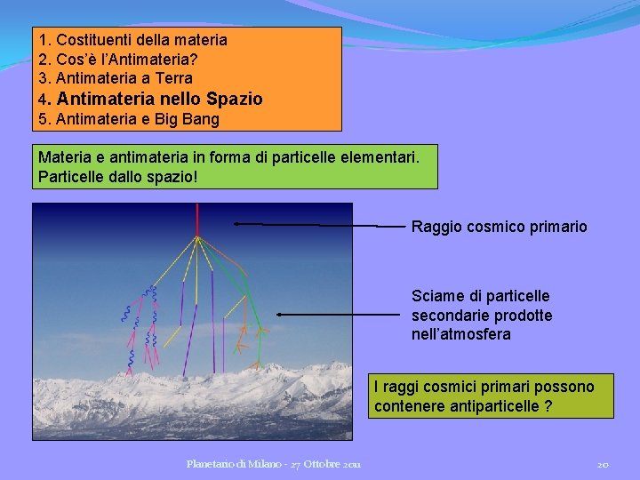 1. Costituenti della materia 2. Cos’è l’Antimateria? 3. Antimateria a Terra 4. Antimateria nello 1. Costituenti della materia 2. Cos’è l’Antimateria? 3. Antimateria a Terra 4. Antimateria nello