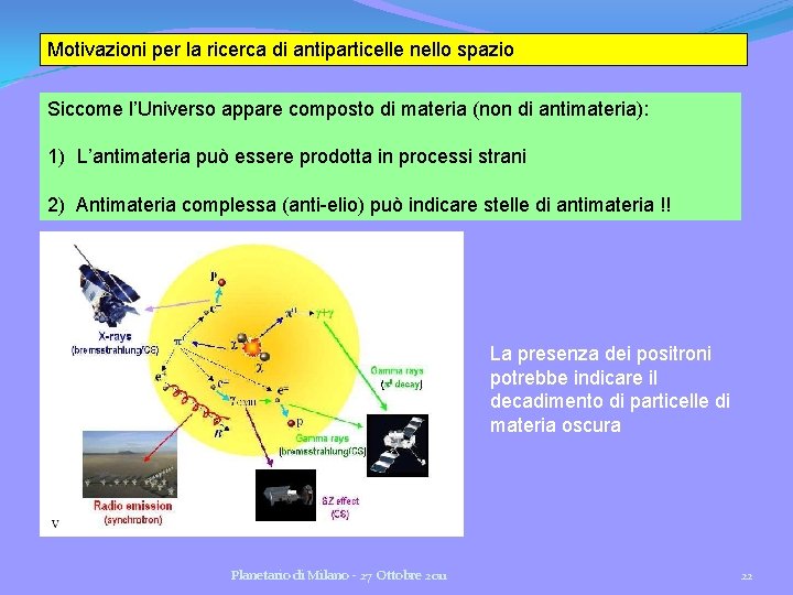 Motivazioni per la ricerca di antiparticelle nello spazio Siccome l’Universo appare composto di materia Motivazioni per la ricerca di antiparticelle nello spazio Siccome l’Universo appare composto di materia