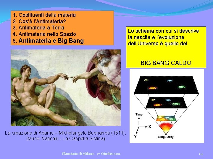1. Costituenti della materia 2. Cos’è l’Antimateria? 3. Antimateria a Terra 4. Antimateria nello 1. Costituenti della materia 2. Cos’è l’Antimateria? 3. Antimateria a Terra 4. Antimateria nello