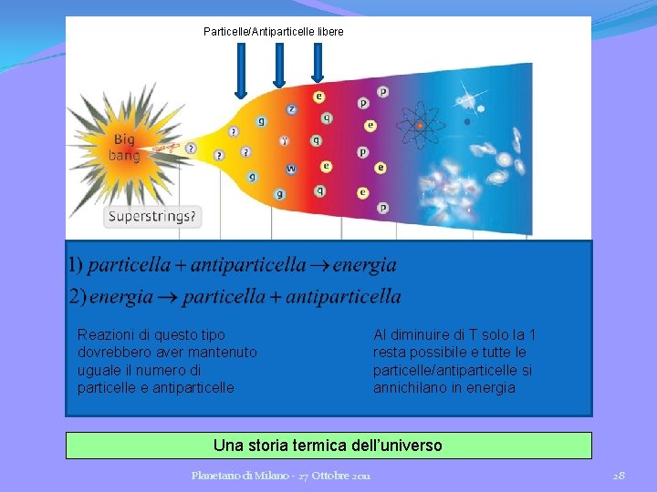 Particelle/Antiparticelle libere Reazioni di questo tipo dovrebbero aver mantenuto uguale il numero di particelle Particelle/Antiparticelle libere Reazioni di questo tipo dovrebbero aver mantenuto uguale il numero di particelle