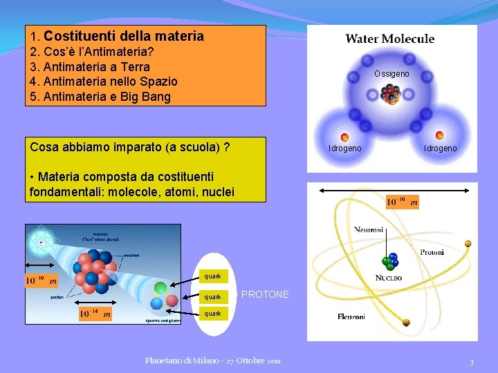 1. Costituenti della materia 2. Cos’è l’Antimateria? 3. Antimateria a Terra 4. Antimateria nello 1. Costituenti della materia 2. Cos’è l’Antimateria? 3. Antimateria a Terra 4. Antimateria nello
