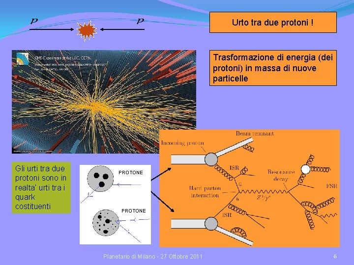 Urto tra due protoni ! Trasformazione di energia (dei protoni) in massa di nuove Urto tra due protoni ! Trasformazione di energia (dei protoni) in massa di nuove