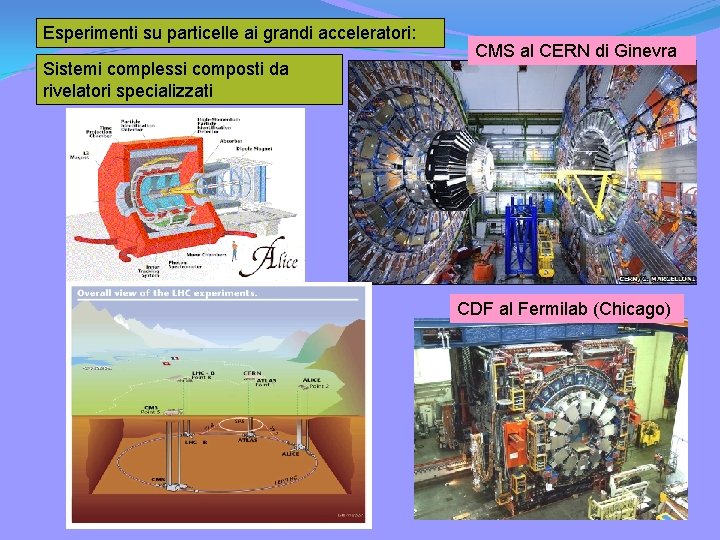Esperimenti su particelle ai grandi acceleratori: Sistemi complessi composti da rivelatori specializzati CMS al Esperimenti su particelle ai grandi acceleratori: Sistemi complessi composti da rivelatori specializzati CMS al